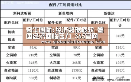 奇牛国际:经济数据疲软 德国经济面临压力_365官网(图2) 英国365集团