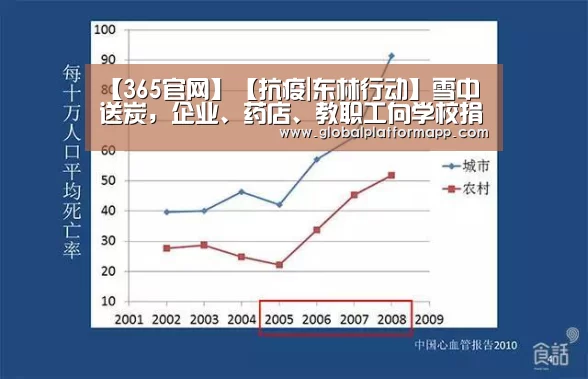 【365官网】【抗疫|东林行动】雪中送炭,企业、药店、教职工向学校捐赠防护物资(图2) 英国正版365官方网站
