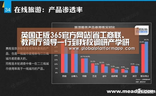 英国正版365官方网站|省工商联、教育厅领导一行到我校调研产学研工作(图2) 英国365集团
