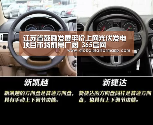 江苏省鼓励发展平价上网光伏发电项目市场前景广阔_365官网(图1) 英国上市公司365